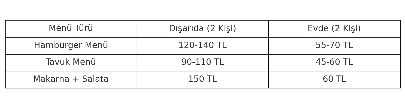 Dışarıda Yemek Yemek mi, Evde Pişirmek mi Daha Ekonomik? İşte Rakamlarla Gerçek!